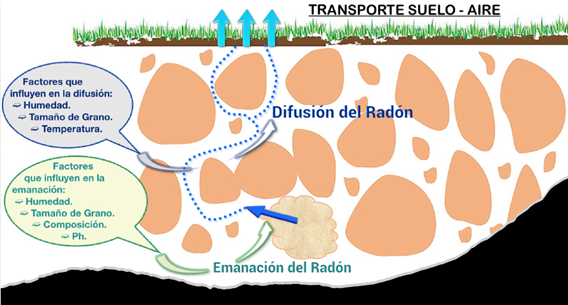 Figura2